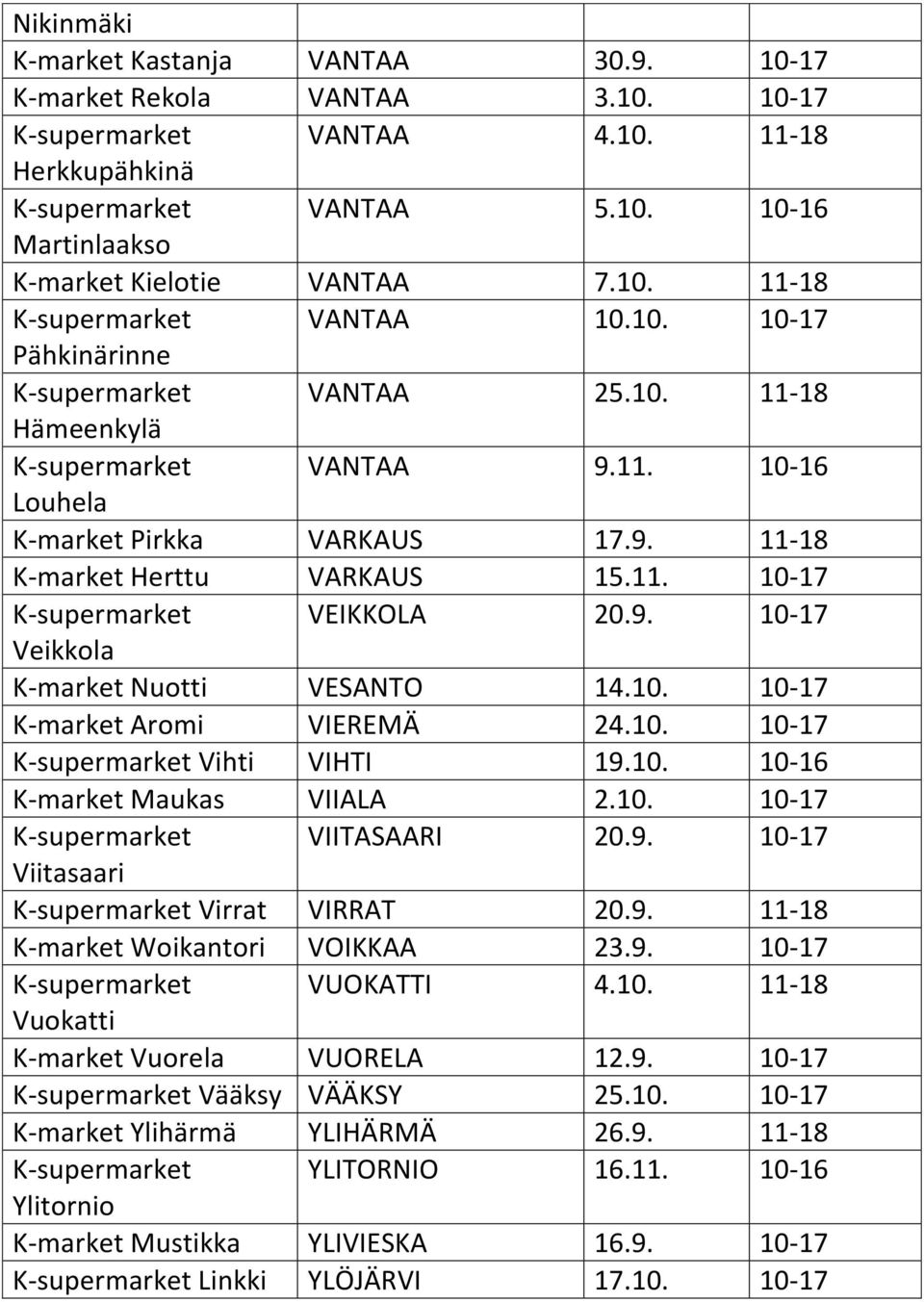 11. 10-17 K-supermarket VEIKKOLA 20.9. 10-17 Veikkola K-market Nuotti VESANTO 14.10. 10-17 K-market Aromi VIEREMÄ 24.10. 10-17 K-supermarket Vihti VIHTI 19.10. 10-16 K-market Maukas VIIALA 2.10. 10-17 K-supermarket VIITASAARI 20.