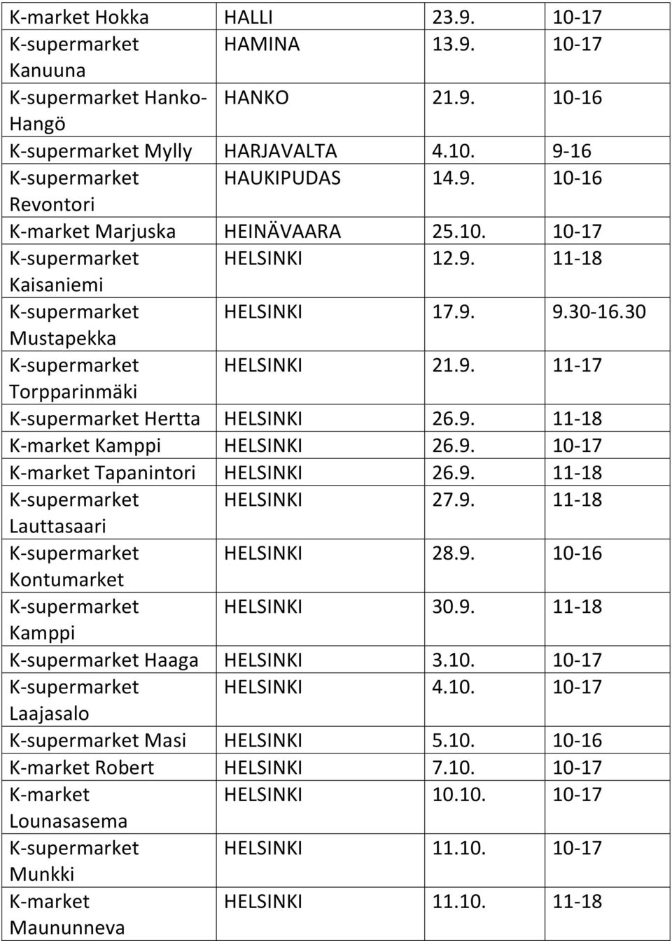 9. 10-17 K-market Tapanintori HELSINKI 26.9. 11-18 K-supermarket HELSINKI 27.9. 11-18 Lauttasaari K-supermarket HELSINKI 28.9. 10-16 Kontumarket K-supermarket HELSINKI 30.9. 11-18 Kamppi K-supermarket Haaga HELSINKI 3.