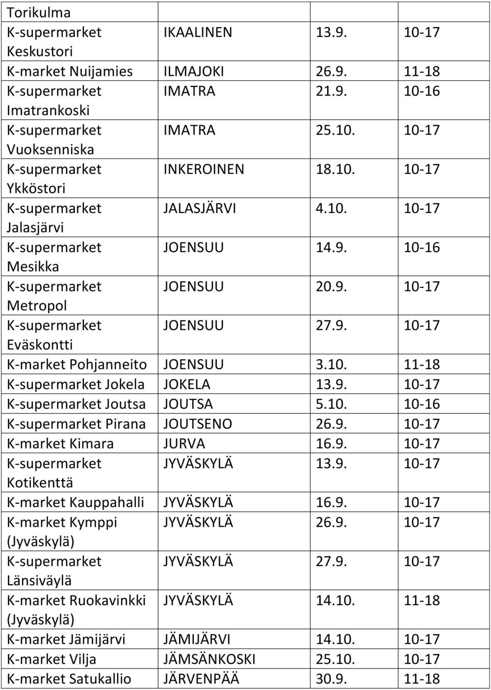 10. 11-18 K-supermarket Jokela JOKELA 13.9. 10-17 K-supermarket Joutsa JOUTSA 5.10. 10-16 K-supermarket Pirana JOUTSENO 26.9. 10-17 K-market Kimara JURVA 16.9. 10-17 K-supermarket JYVÄSKYLÄ 13.9. 10-17 Kotikenttä K-market Kauppahalli JYVÄSKYLÄ 16.