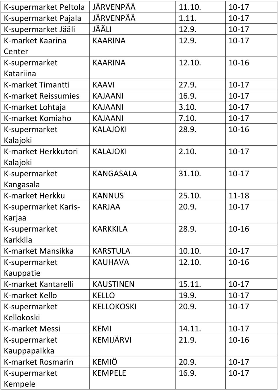 10. 10-17 Kalajoki K-supermarket KANGASALA 31.10. 10-17 Kangasala K-market Herkku KANNUS 25.10. 11-18 K-supermarket Karis- KARJAA 20.9. 10-17 Karjaa K-supermarket KARKKILA 28.9. 10-16 Karkkila K-market Mansikka KARSTULA 10.