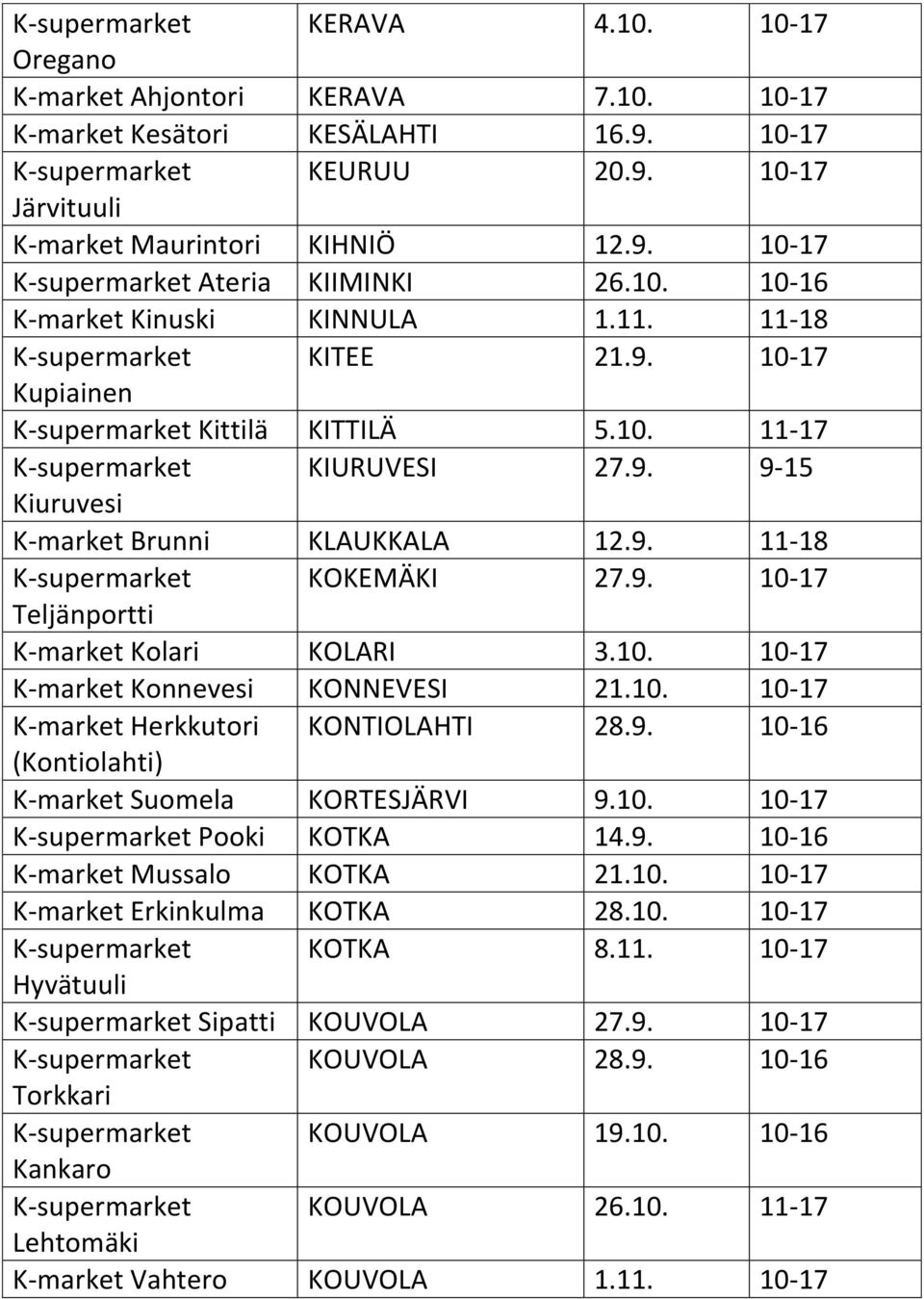 9. 11-18 K-supermarket KOKEMÄKI 27.9. 10-17 Teljänportti K-market Kolari KOLARI 3.10. 10-17 K-market Konnevesi KONNEVESI 21.10. 10-17 K-market Herkkutori KONTIOLAHTI 28.9. 10-16 (Kontiolahti) K-market Suomela KORTESJÄRVI 9.
