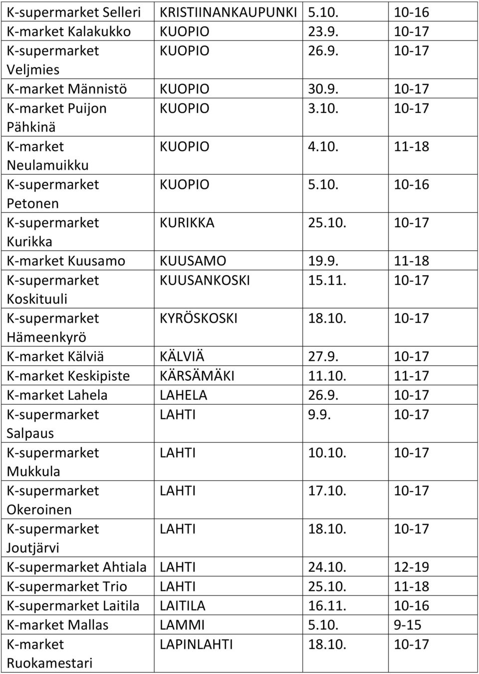 10. 10-17 Hämeenkyrö K-market Kälviä KÄLVIÄ 27.9. 10-17 K-market Keskipiste KÄRSÄMÄKI 11.10. 11-17 K-market Lahela LAHELA 26.9. 10-17 K-supermarket LAHTI 9.9. 10-17 Salpaus K-supermarket LAHTI 10.10. 10-17 Mukkula K-supermarket LAHTI 17.