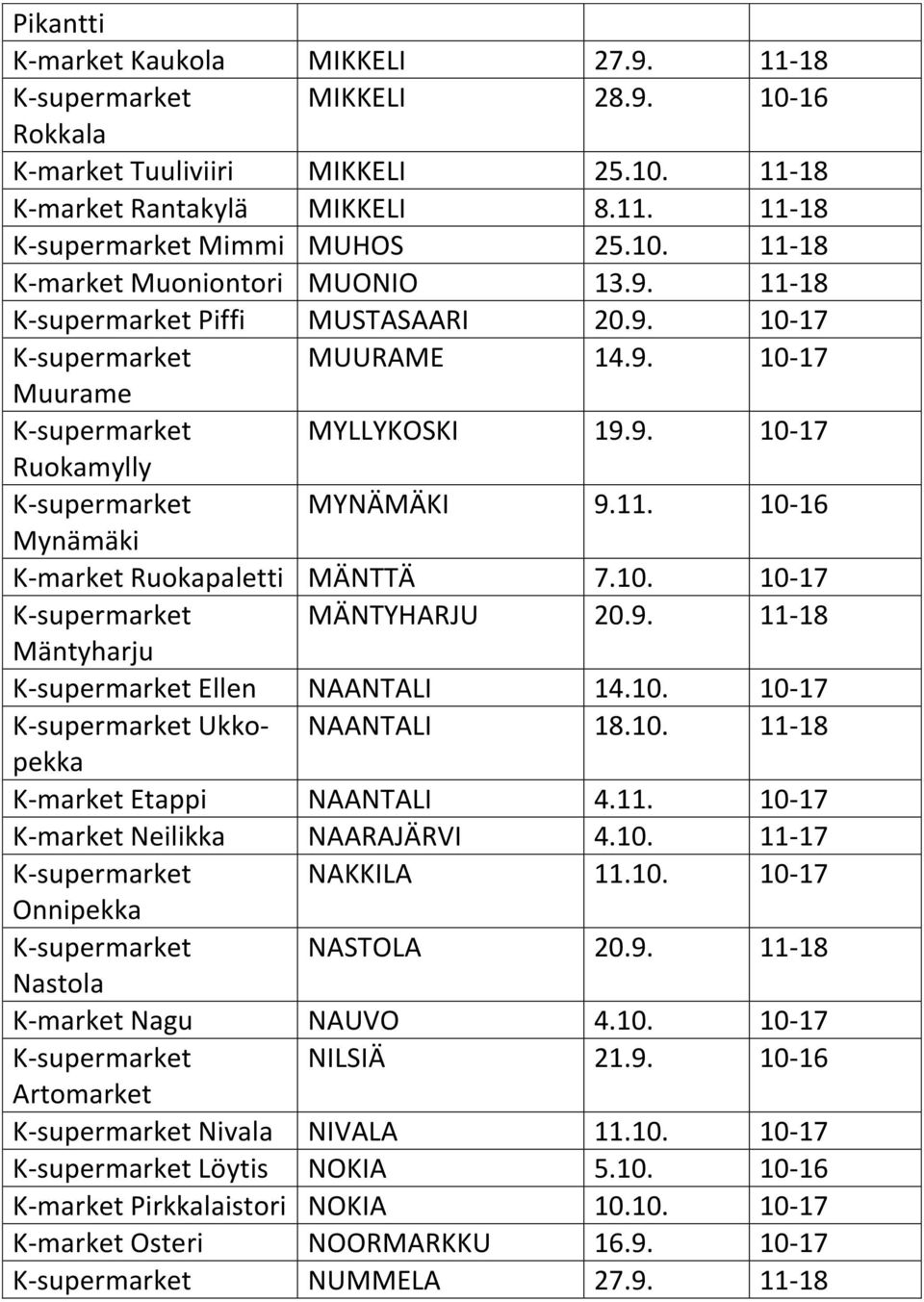 10. 10-17 K-supermarket MÄNTYHARJU 20.9. 11-18 Mäntyharju K-supermarket Ellen NAANTALI 14.10. 10-17 K-supermarket Ukkopekka NAANTALI 18.10. 11-18 K-market Etappi NAANTALI 4.11. 10-17 K-market Neilikka NAARAJÄRVI 4.
