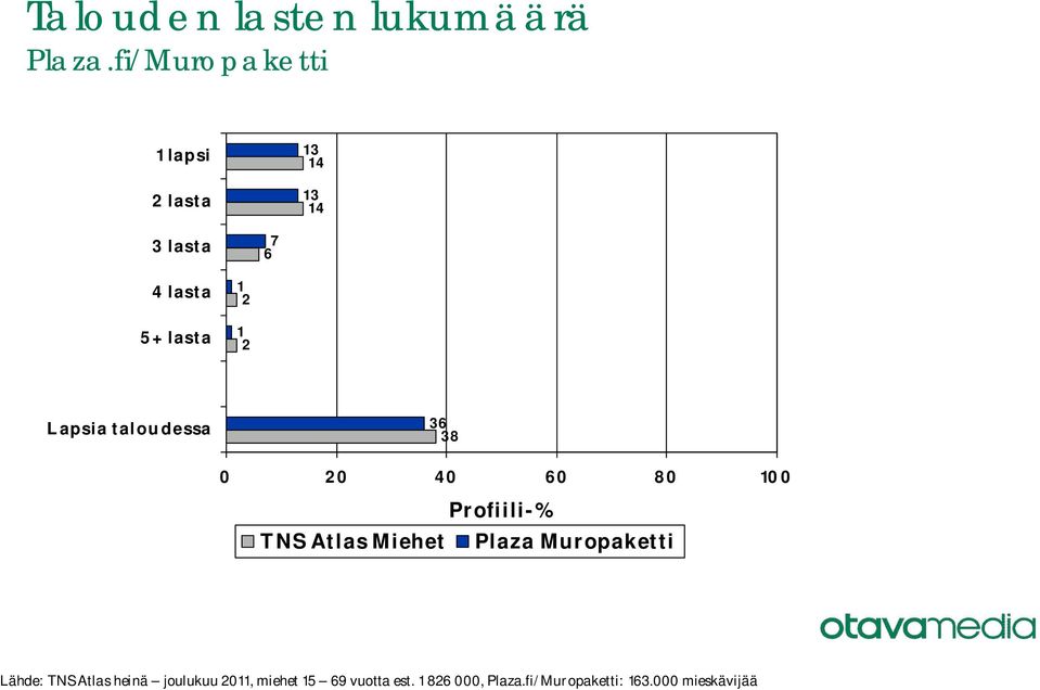 taloudessa 36 38 Lähde: TNS Atlas heinä joulukuu