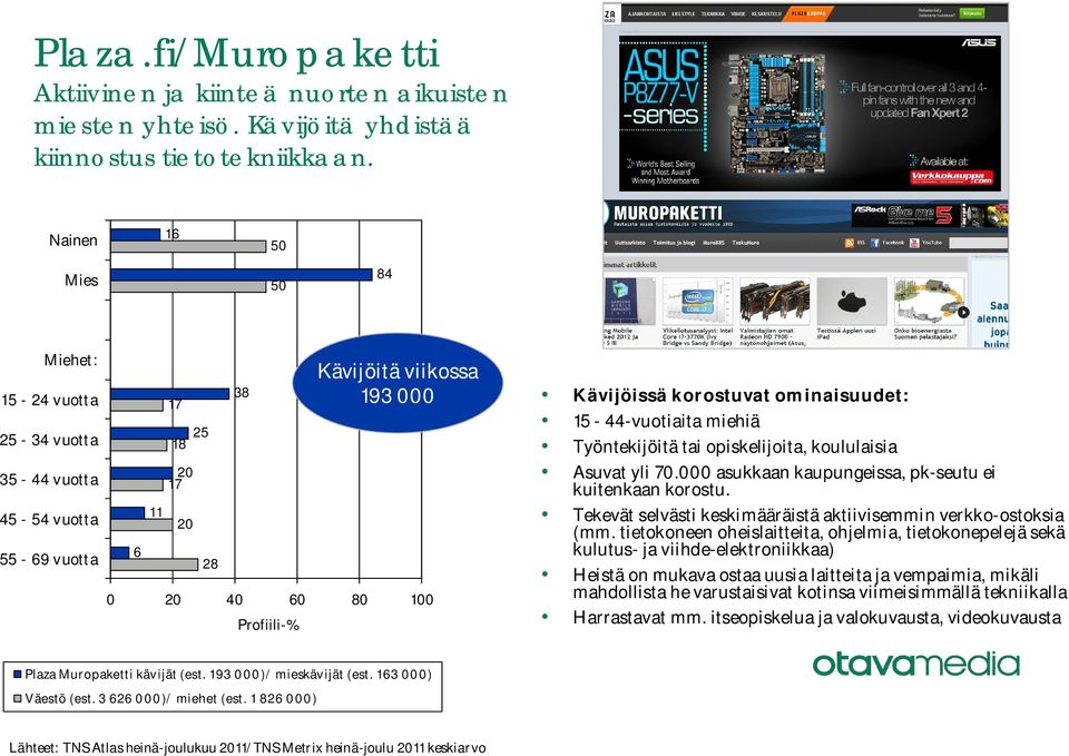 Työntekijöitä tai opiskelijoita, koululaisia Asuvat yli 70.000 asukkaan kaupungeissa, pk-seutu ei kuitenkaan korostu. Tekevät selvästi keskimääräistä aktiivisemmin verkko-ostoksia (mm.