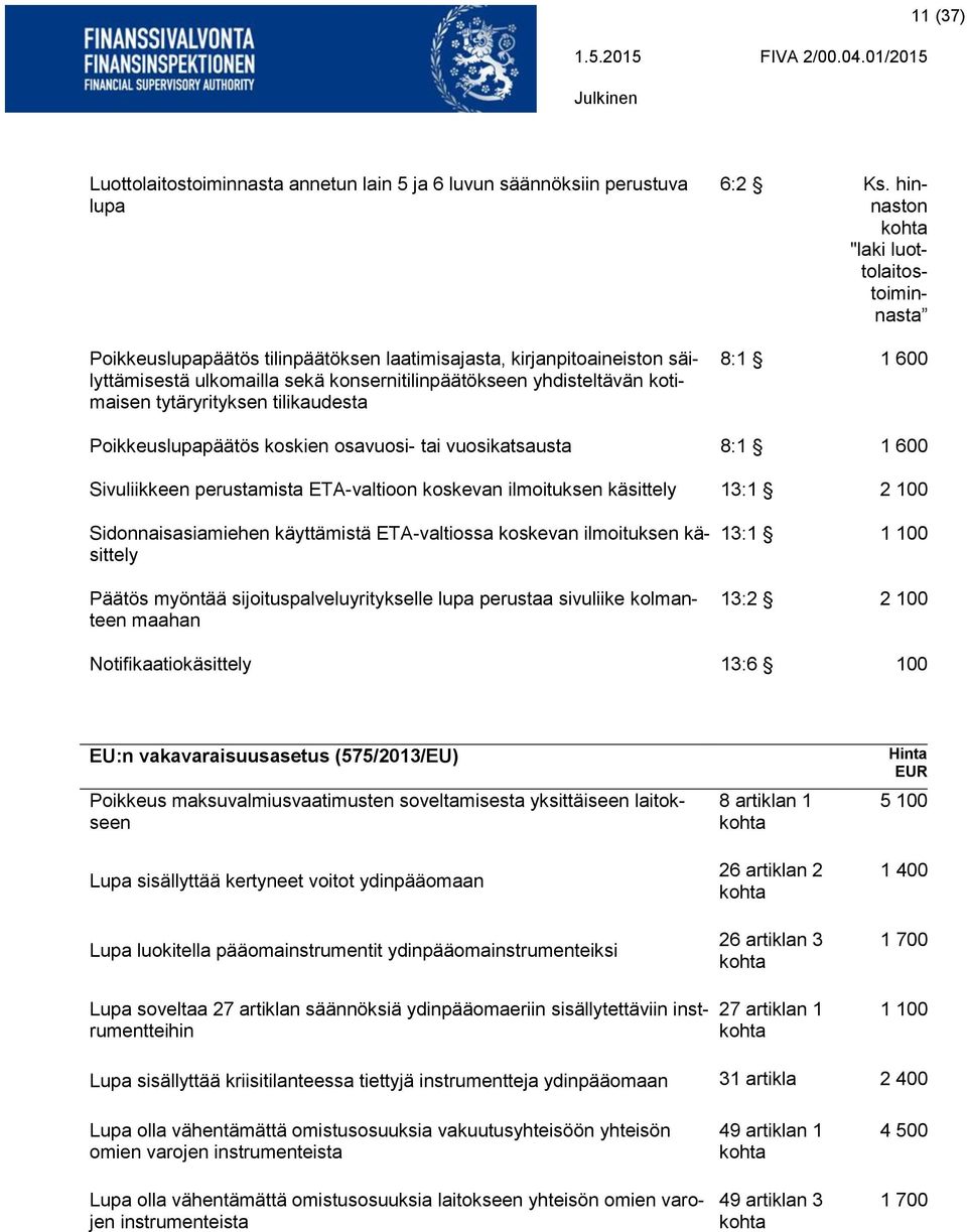 hinnaston kohta "laki luottolaitostoiminnasta 8:1 1 600 Poikkeuslupapäätös koskien osavuosi- tai vuosikatsausta 8:1 1 600 Sivuliikkeen perustamista ETA-valtioon koskevan ilmoituksen käsittely 13:1 2