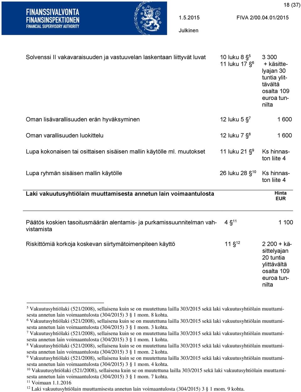 muutokset 11 luku 21 9 Ks hinnaston liite 4 Lupa ryhmän sisäisen mallin käytölle Laki vakuutusyhtiölain muuttamisesta annetun lain voimaantulosta 26 luku 28 10 Ks hinnaston liite 4 Päätös koskien