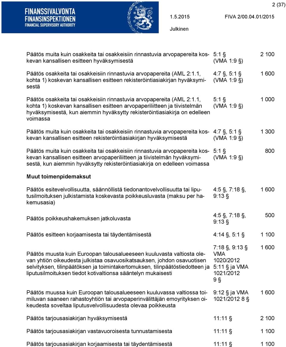 1, kohta 1) koskevan kansallisen esitteen arvopaperiliitteen ja tiivistelmän hyväksymisestä, kun aiemmin hyväksytty rekisteröintiasiakirja on edelleen voimassa 5:1 (VMA 1:9 ) 1 000 Päätös muita kuin