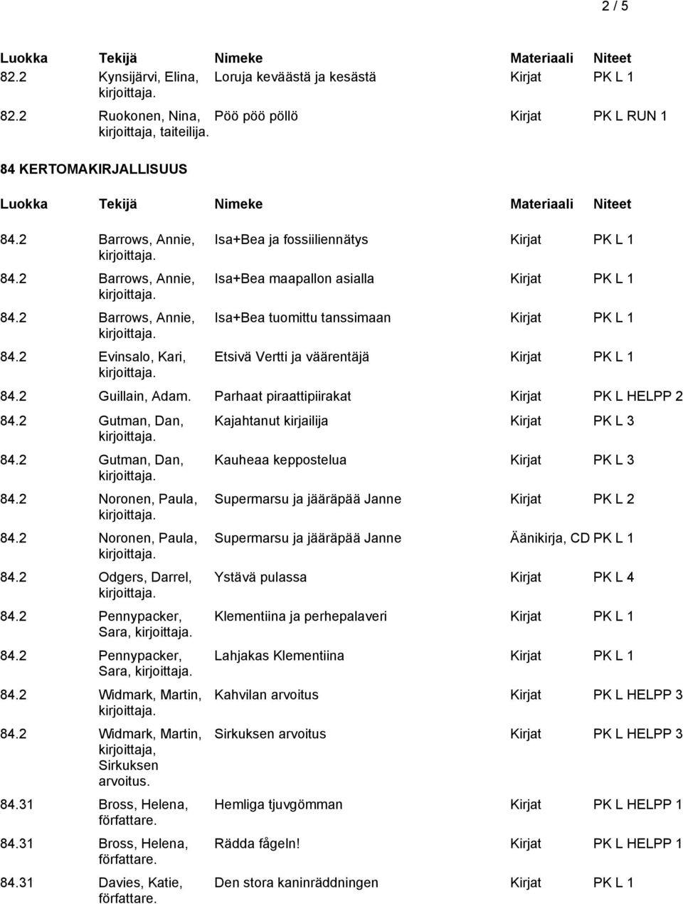 2 Evinsalo, Kari, Isa+Bea ja fossiiliennätys Kirjat PK L 1 Isa+Bea maapallon asialla Kirjat PK L 1 Isa+Bea tuomittu tanssimaan Kirjat PK L 1 Etsivä Vertti ja väärentäjä Kirjat PK L 1 84.