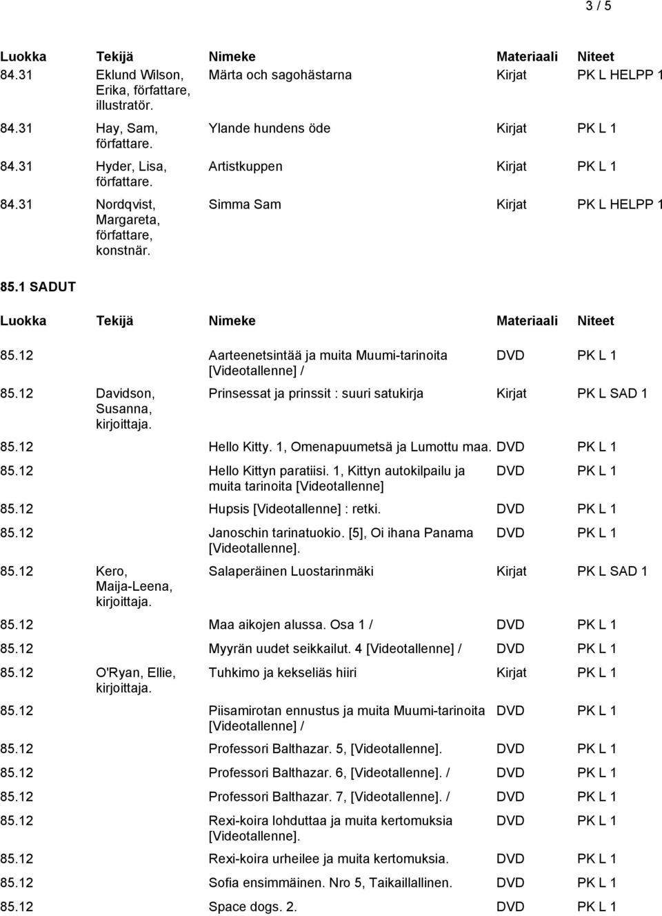 12 Davidson, Susanna, Prinsessat ja prinssit : suuri satukirja Kirjat PK L SAD 1 85.12 Hello Kitty. 1, Omenapuumetsä ja Lumottu maa. 85.12 Hello Kittyn paratiisi.