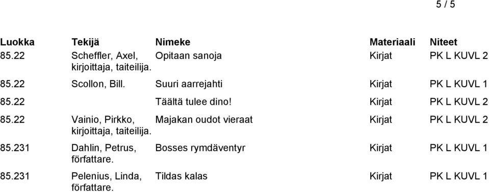 22 Vainio, Pirkko, Majakan oudot vieraat Kirjat PK L KUVL 2 85.231 Dahlin, Petrus, 85.