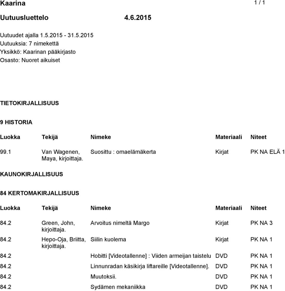 1 Van Wagenen, Maya, Suosittu : omaelämäkerta Kirjat PK NA ELÄ 1 KAUNOKIRJALLISUUS 84 KERTOMAKIRJALLISUUS 84.2 Green, John, 84.