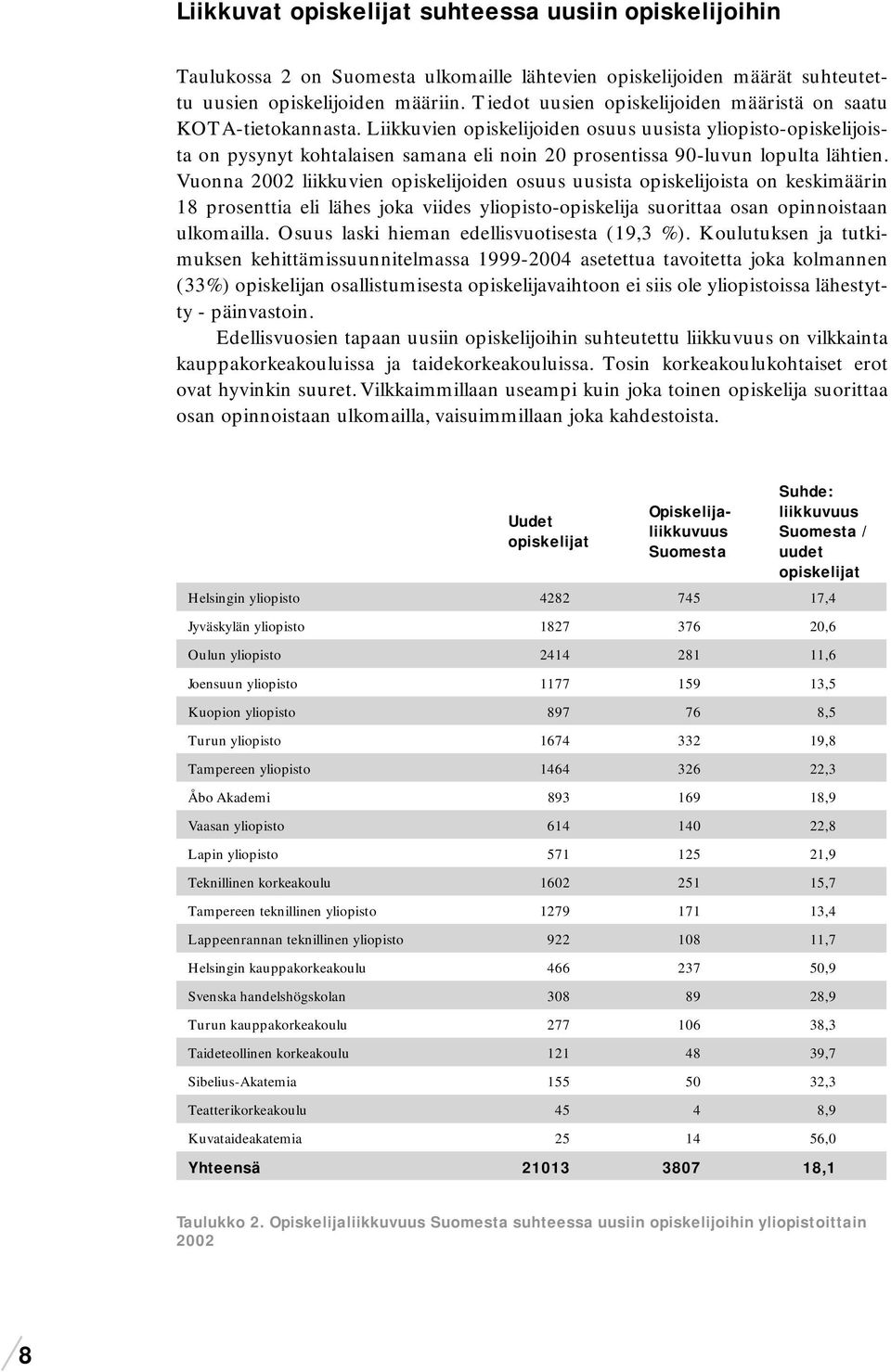 Liikkuvien opiskelijoiden osuus uusista yliopisto-opiskelijoista on pysynyt kohtalaisen samana eli noin 20 prosentissa 90-luvun lopulta lähtien.