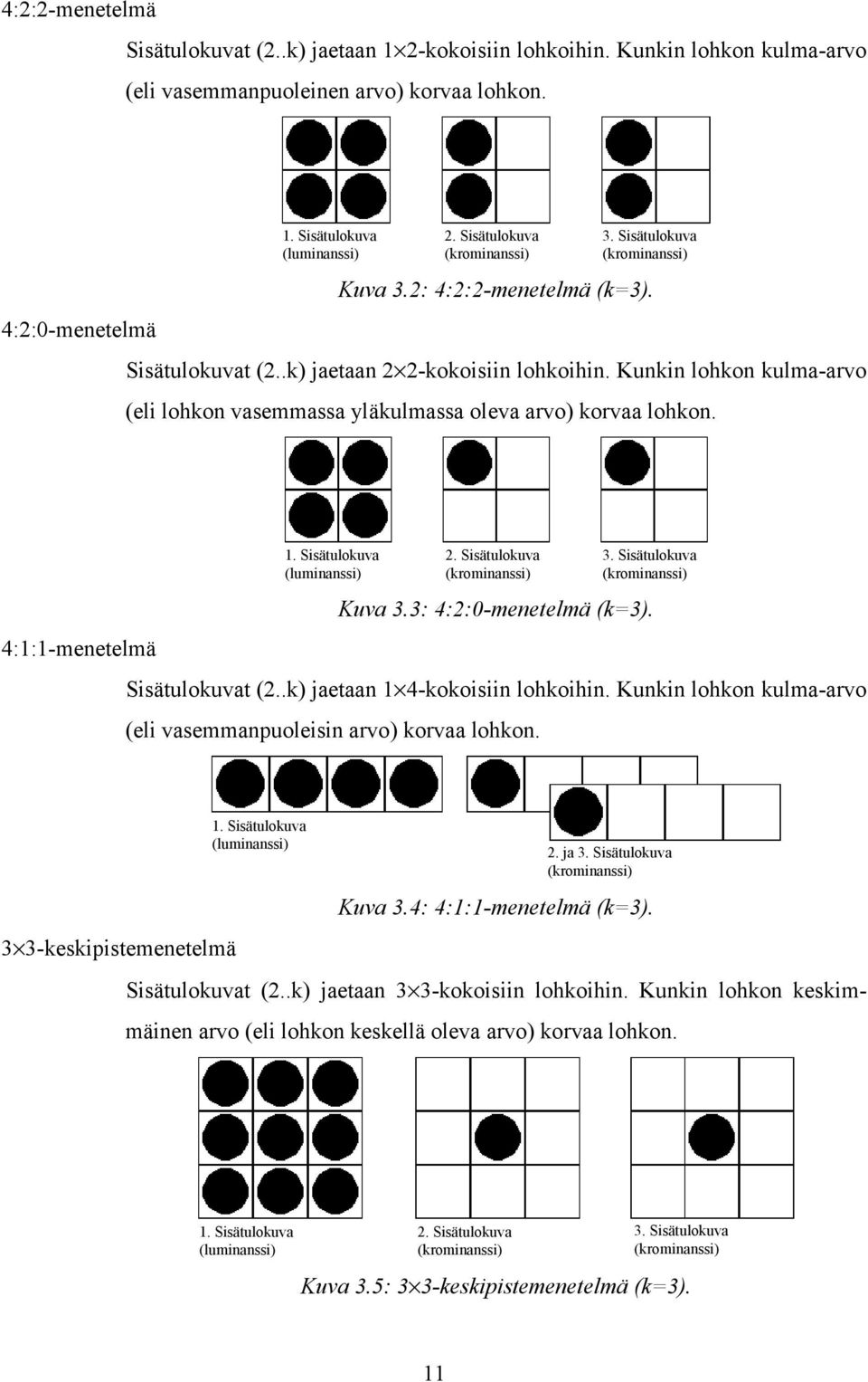 Sisätulokuva (kromiassi) Kuva 3.3: 4::0-meetelmä (k3). Sisätulokuvat (..k) jaetaa 4-kokoisii lohkoihi. Kuki lohko kulma-arvo (eli vasemmapuoleisi arvo) korvaa lohko. 3. Sisätulokuva (kromiassi) 3 3-keskipistemeetelmä.