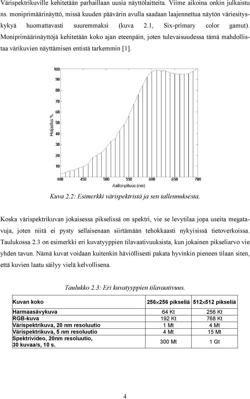 Moiprimääriäyttöjä kehitetää koko aja eteepäi, jote tulevaisuudessa tämä mahdollistaa värikuvie äyttämise etistä tarkemmi []. Kuva.: Esimerkki värispektristä ja se talleuksesta.
