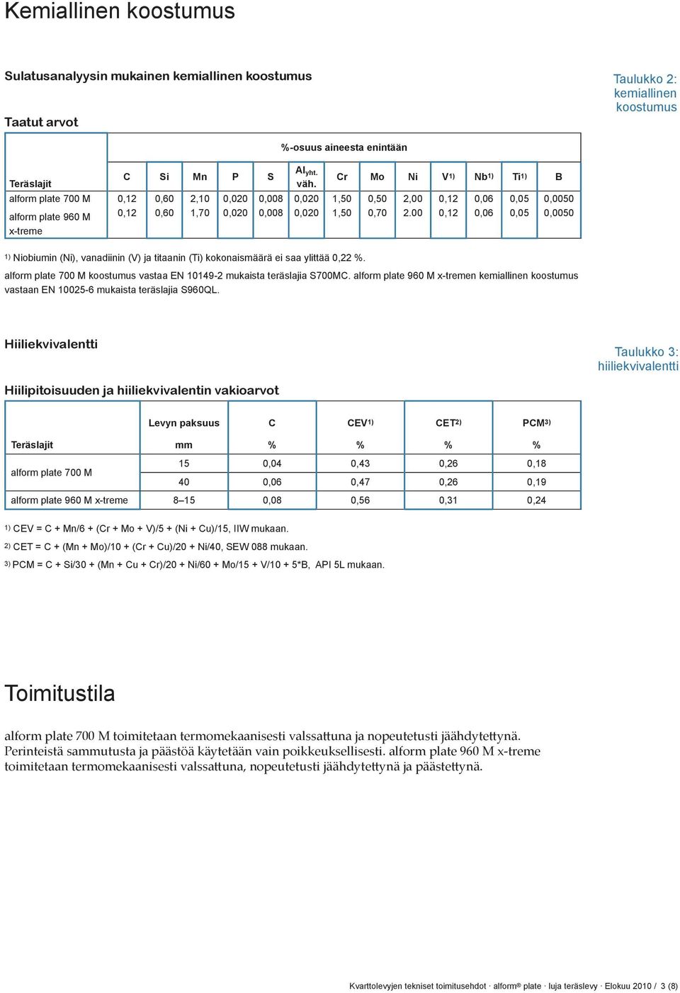 00 0,12 0,12 0,06 0,06 0,05 0,05 0,0050 0,0050 1) Niobiumin (Ni), vanadiinin (V) ja titaanin (Ti) kokonaismäärä ei saa ylittää 0,22. koostumus vastaa EN 10149-2 mukaista teräslajia S700MC.