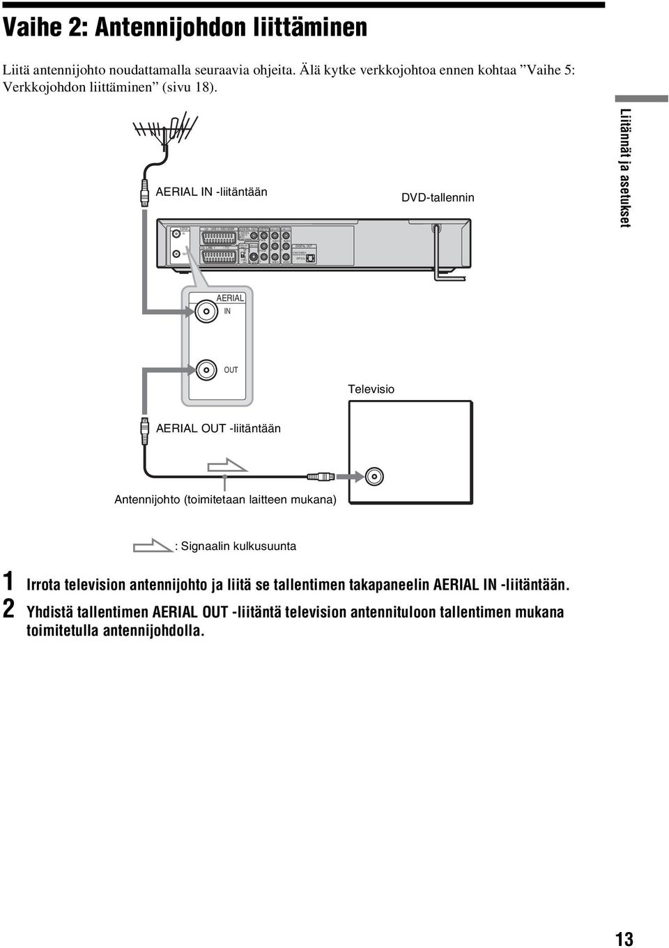 AERIAL IN -liitäntään AERIAL LINE 3 / DECODER DIGITAL OUT COAXIAL PCM/DTS/ L L AUDIO AUDIO DVD-tallennin Liitännät ja asetukset LINE 1 - TV DIGITAL OUT AERIAL IN OUT Televisio AERIAL OUT -liitäntään