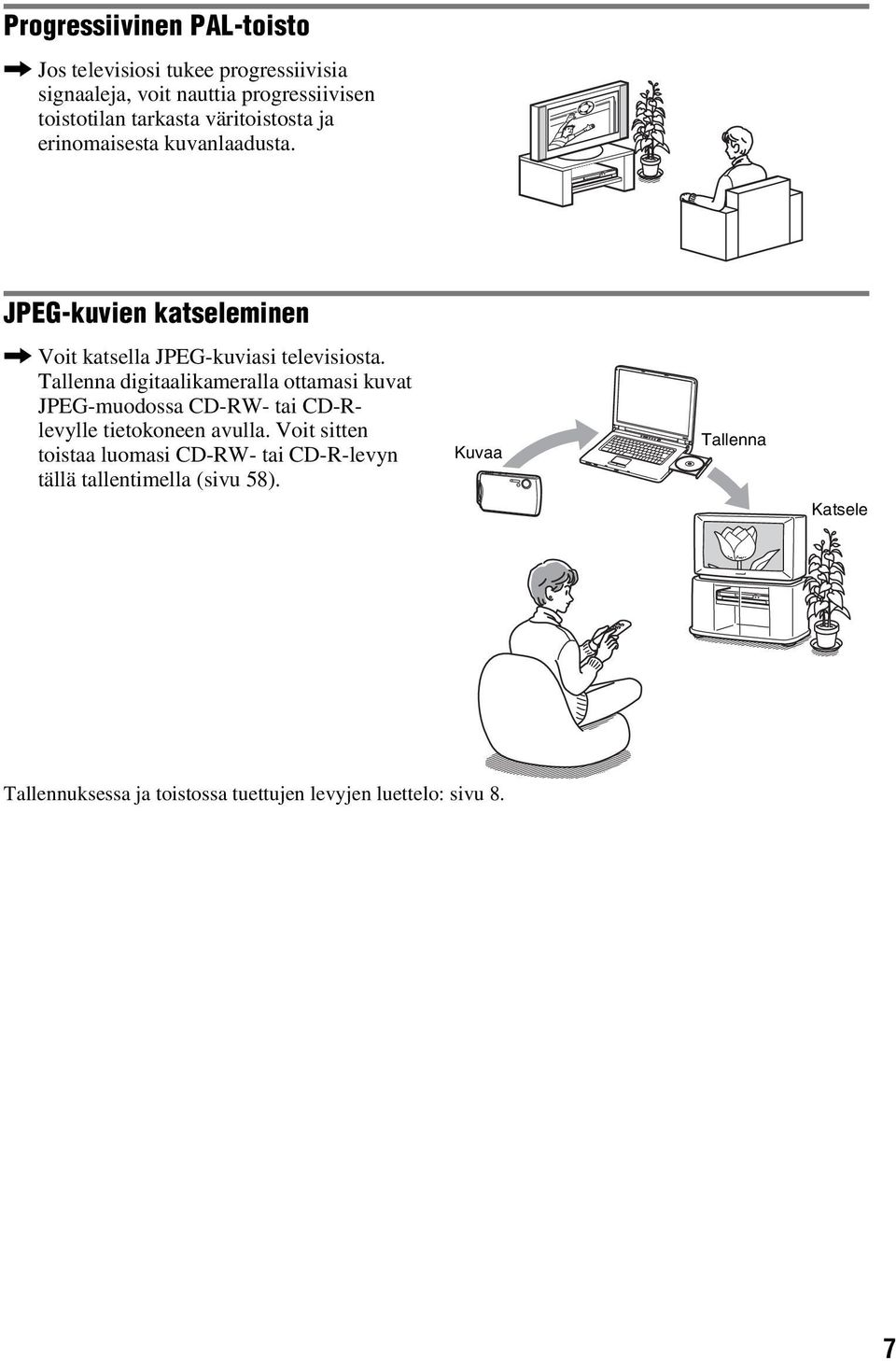 Tallenna digitaalikameralla ottamasi kuvat JPEG-muodossa CD-RW- tai CD-Rlevylle tietokoneen avulla.
