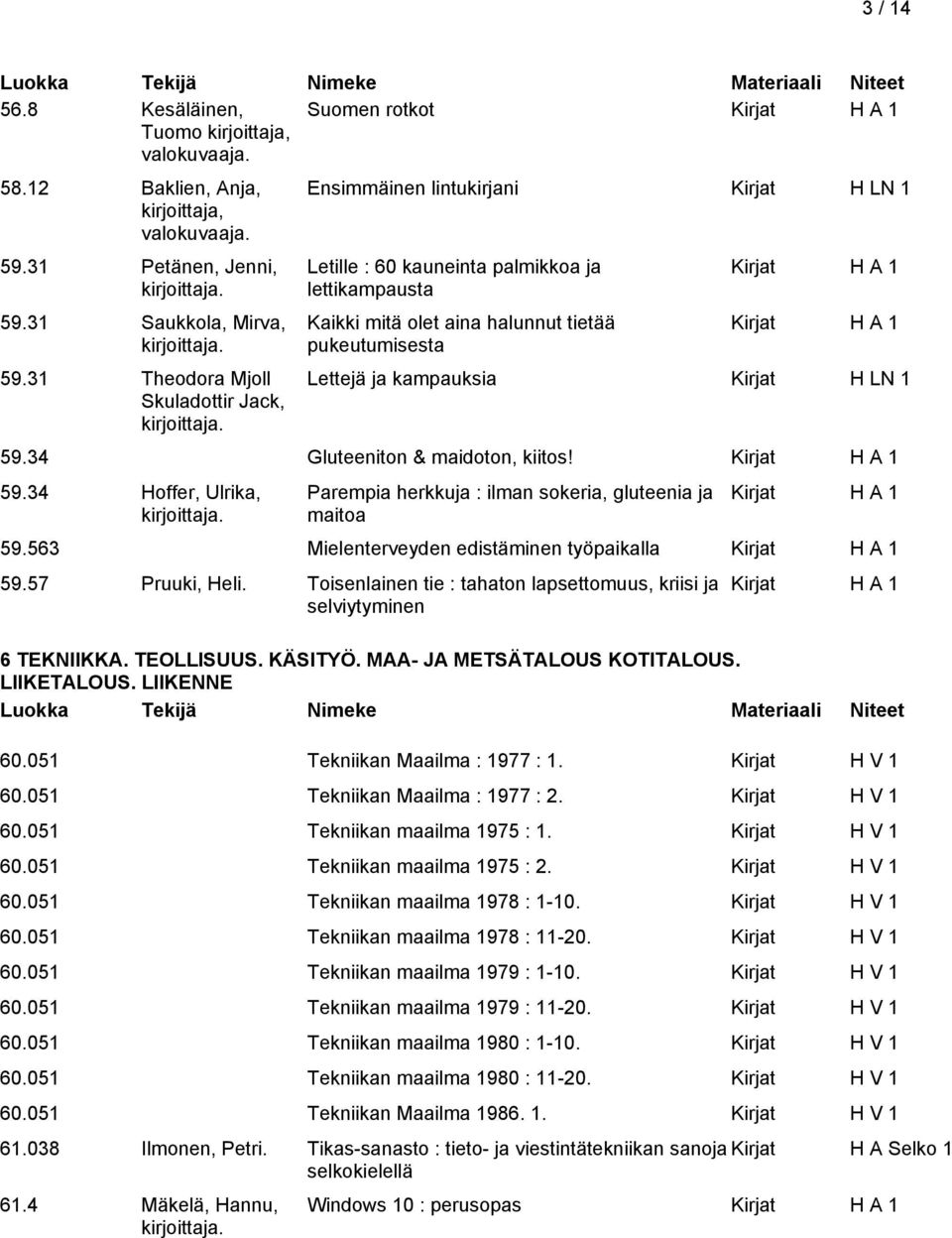 kampauksia Kirjat H LN 1 59.34 Gluteeniton & maidoton, kiitos! 59.34 Hoffer, Ulrika, Parempia herkkuja : ilman sokeria, gluteenia ja maitoa 59.563 Mielenterveyden edistäminen työpaikalla 59.