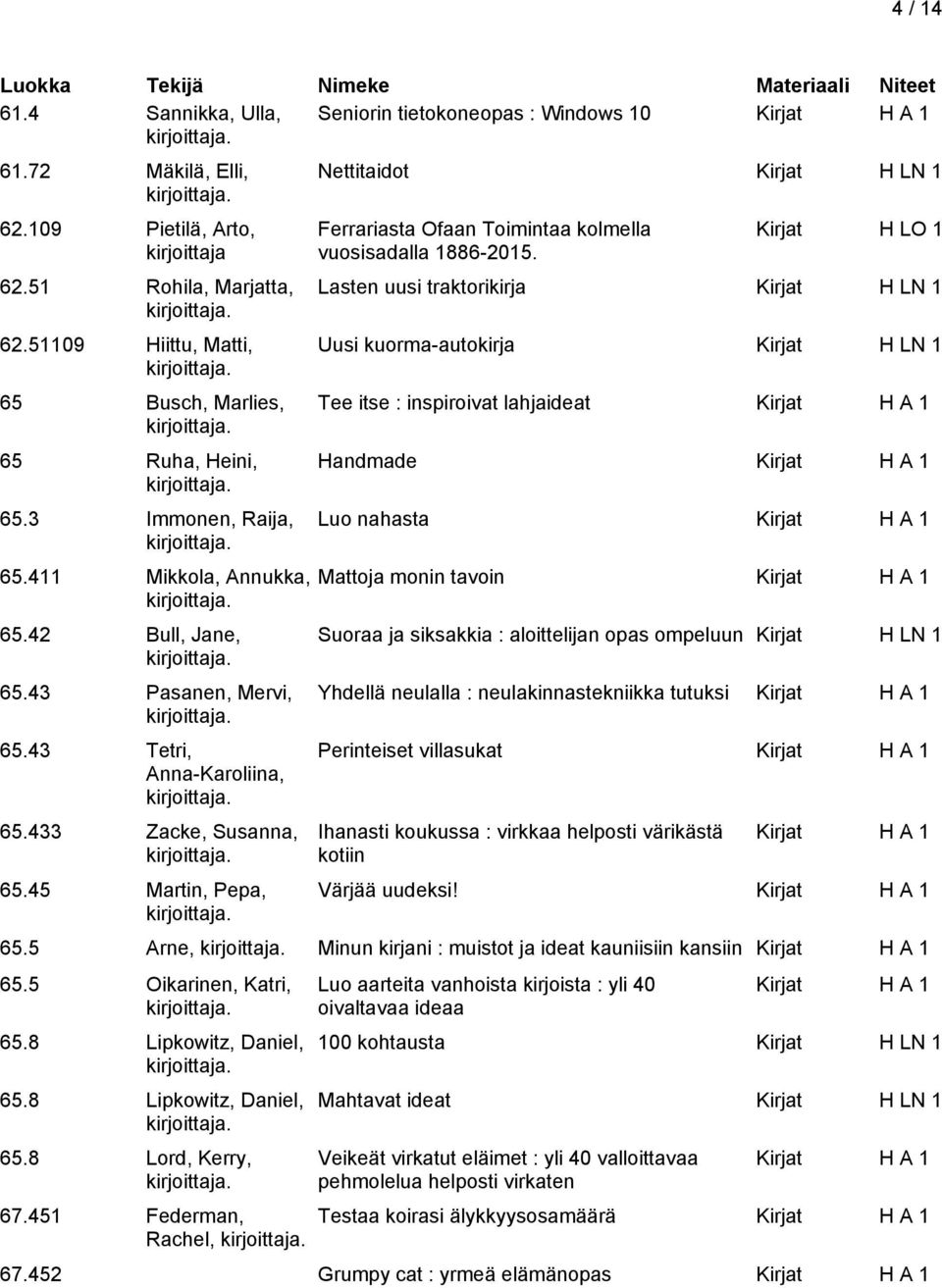 45 Martin, Pepa, Nettitaidot Kirjat H LN 1 Ferrariasta Ofaan Toimintaa kolmella vuosisadalla 1886-2015.
