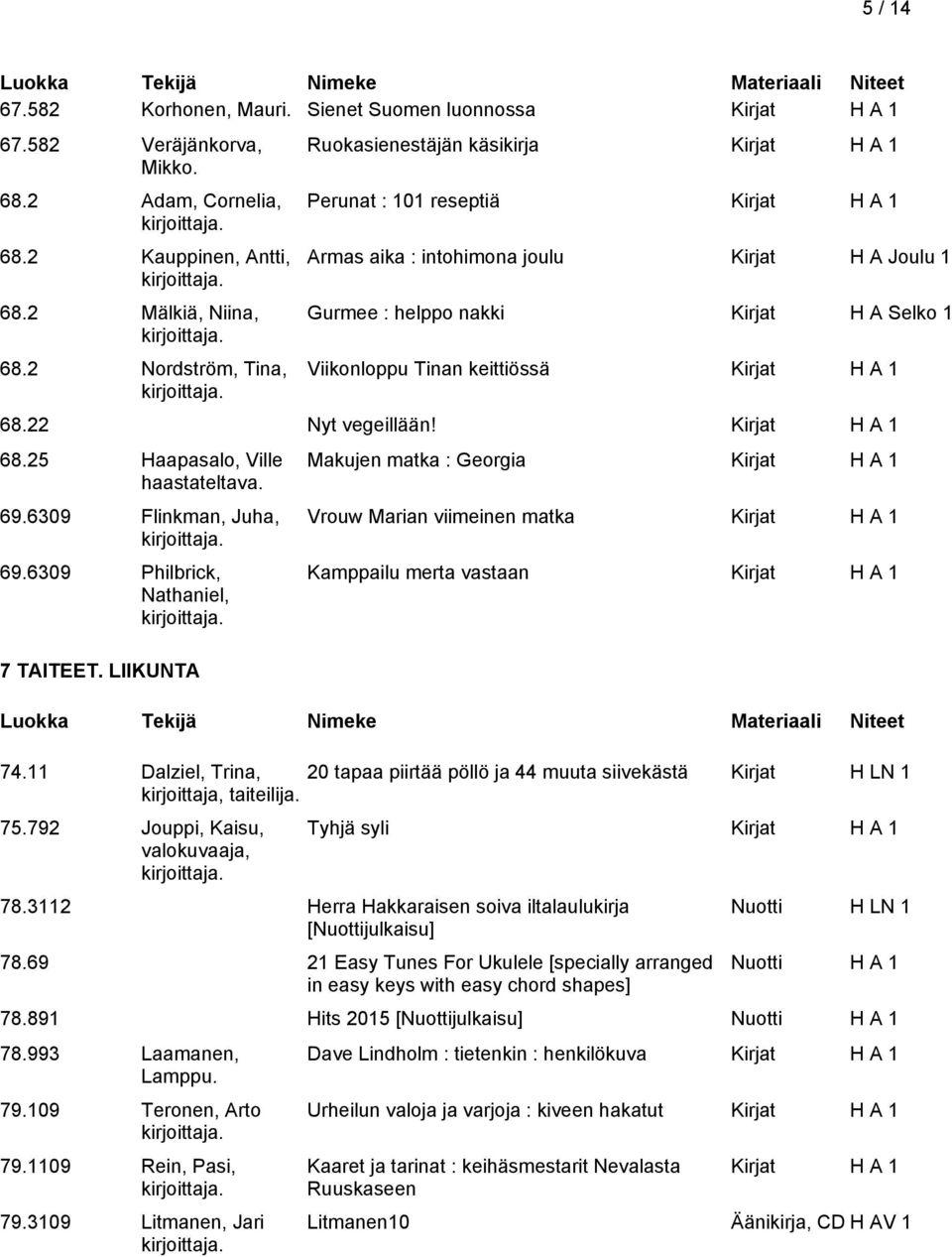 22 Nyt vegeillään! 68.25 Haapasalo, Ville haastateltava. 69.6309 Flinkman, Juha, 69.6309 Philbrick, Nathaniel, 7 TAITEET.