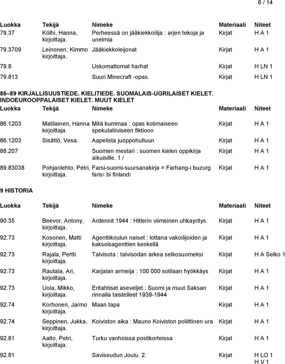 1203 Matilainen, Hanna Mitä kummaa : opas kotimaiseen spekulatiiviseen fiktioon 86.1203 Sisättö, Vesa. Aapelista juoppohulluun 88.207 Suomen mestari : suomen kielen oppikirja aikuisille. 1 / 89.