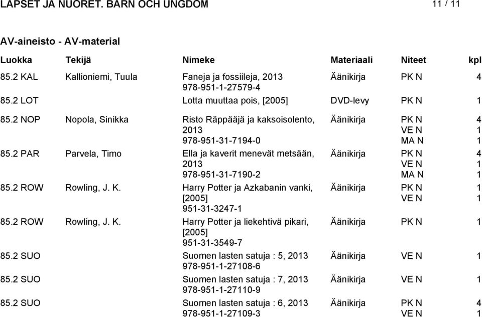 PAR Parvela, Timo Ella ja kaverit menevät metsään, 0 978-95--790- Äänikirja PK N 85. ROW Rowling, J. K. Harry Potter ja Azkabanin vanki, [005] Äänikirja PK N 95--7-85.