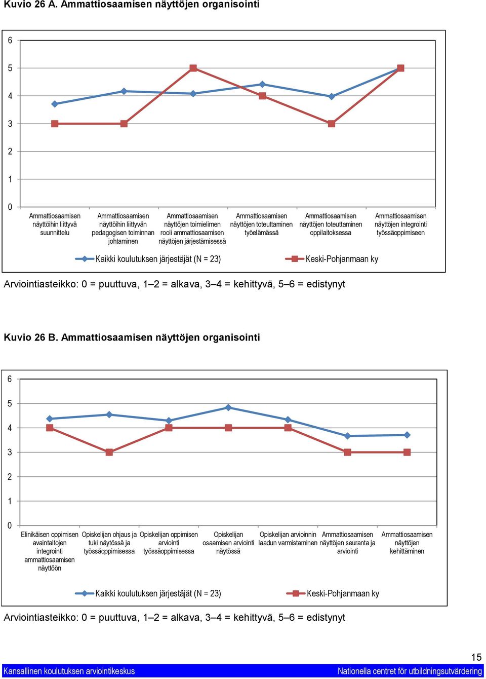 toimielimen rooli ammattiosaamisen näyttöjen järjestämisessä Ammattiosaamisen näyttöjen toteuttaminen työelämässä Ammattiosaamisen näyttöjen toteuttaminen oppilaitoksessa Ammattiosaamisen näyttöjen