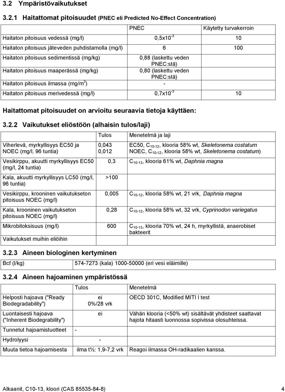 ilmassa (mg/m 3 ) - Haitaton pitoisuus merivedessä (mg/l) 0,7x10-3 10 Haitattomat pitoisuudet on arvioitu seuraavia tietoja käyttäen: 3.2.