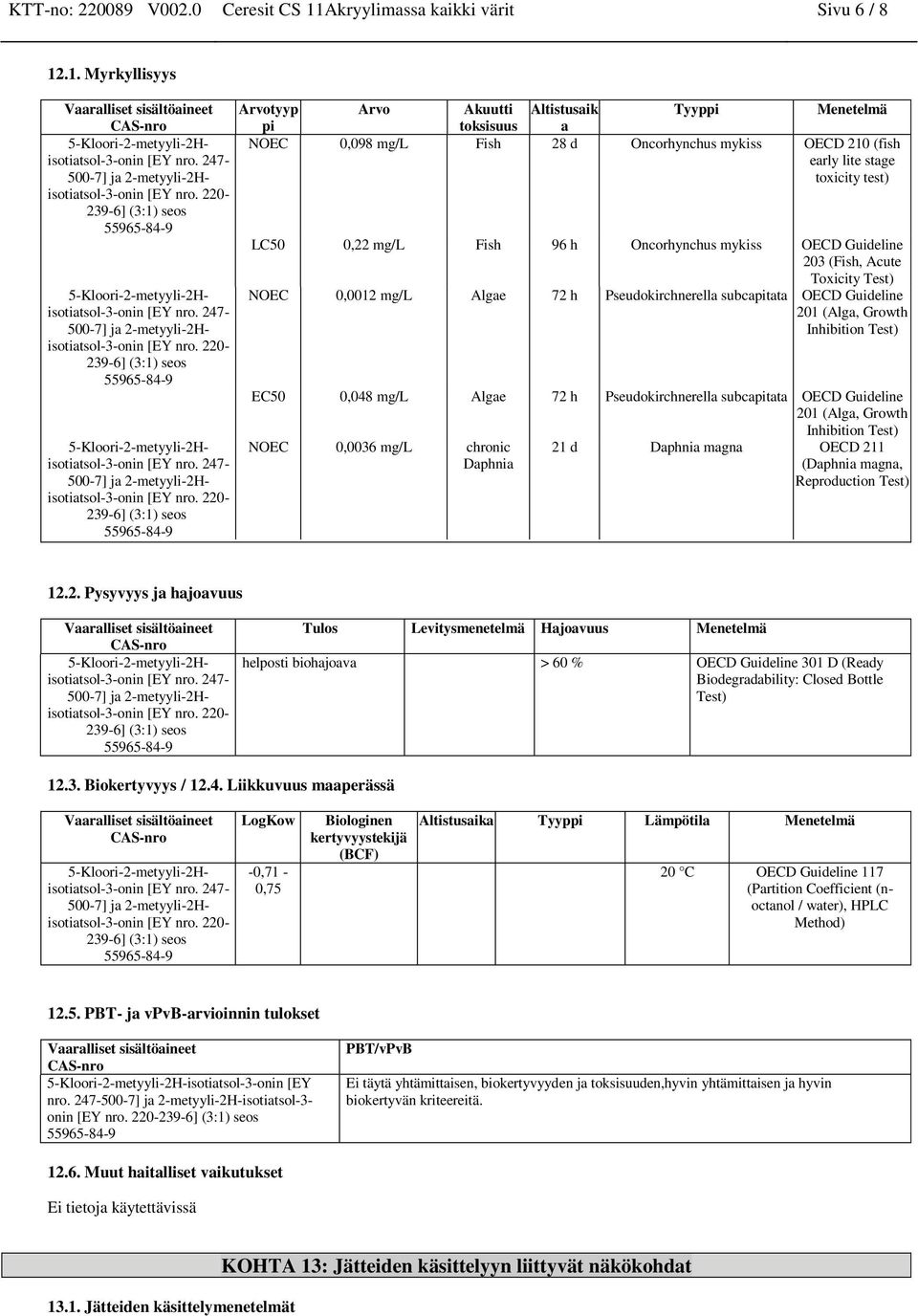 .1. Myrkyllisyys Vaaralliset sisältöaineet Arvotyyp pi Arvo Akuutti toksisuus Altistusaik a Tyyppi Menetelmä NOEC 0,098 mg/l Fish 28 d Oncorhynchus mykiss OECD 210 (fish early lite stage toxicity