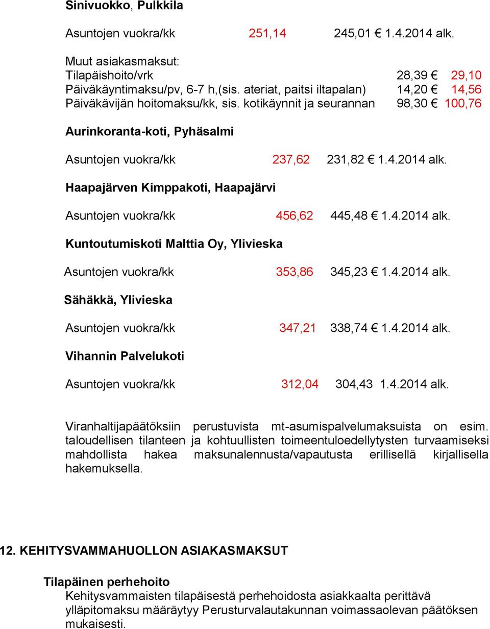 Haapajärven Kimppakoti, Haapajärvi Asuntojen vuokra/kk 456,62 445,48 1.4.2014 alk. Kuntoutumiskoti Malttia Oy, Ylivieska Asuntojen vuokra/kk 353,86 345,23 1.4.2014 alk. Sähäkkä, Ylivieska Asuntojen vuokra/kk 347,21 338,74 1.