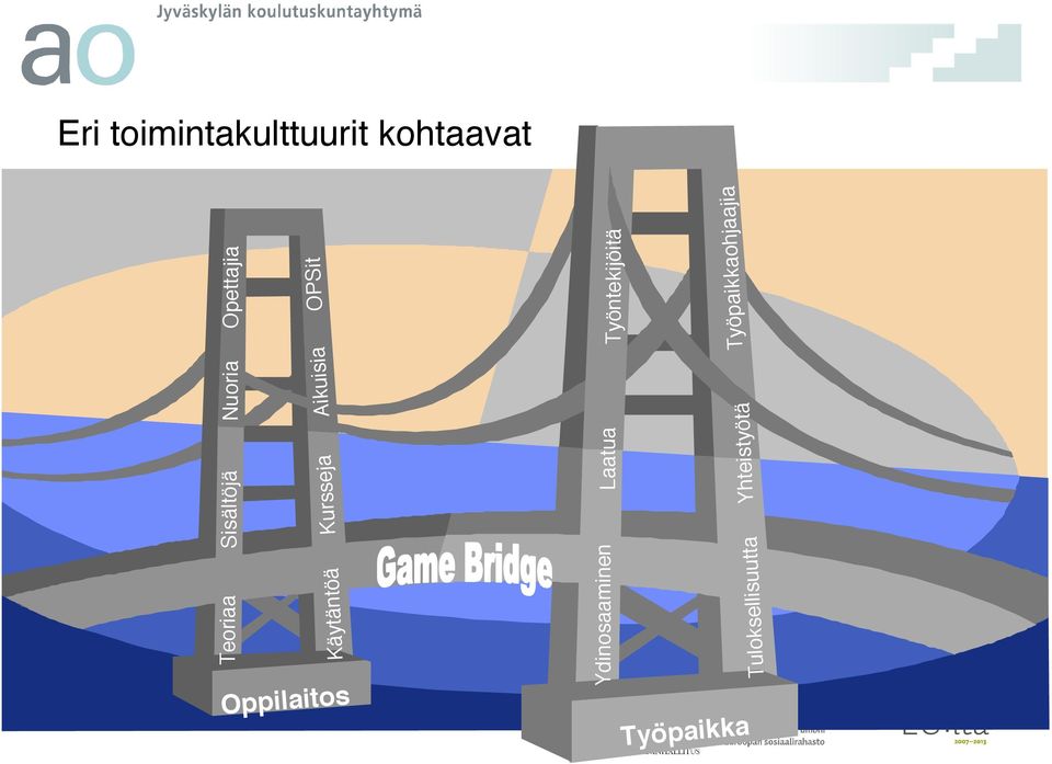 Opettajia Oppilaitos OPSit Aikuisia Kursseja