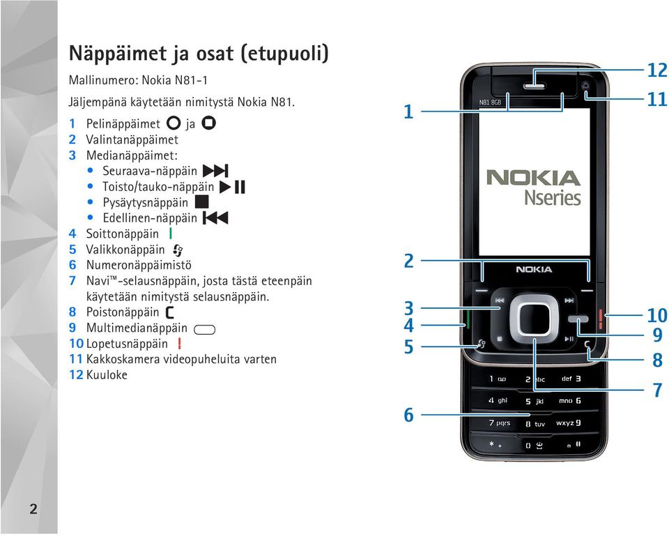 Edellinen-näppäin 4 Soittonäppäin 5 Valikkonäppäin 6 Numeronäppäimistö 7 Navi -selausnäppäin, josta tästä eteenpäin