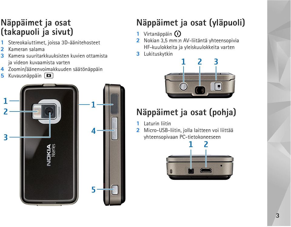 Näppäimet ja osat (yläpuoli) 1 Virtanäppäin 2 Nokian 3,5 mm:n AV-liitäntä yhteensopivia HF-kuulokkeita ja yleiskuulokkeita