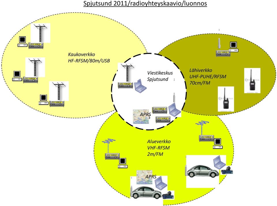 Spjutsund Lähiverkko UHF-PUHE/RFSM