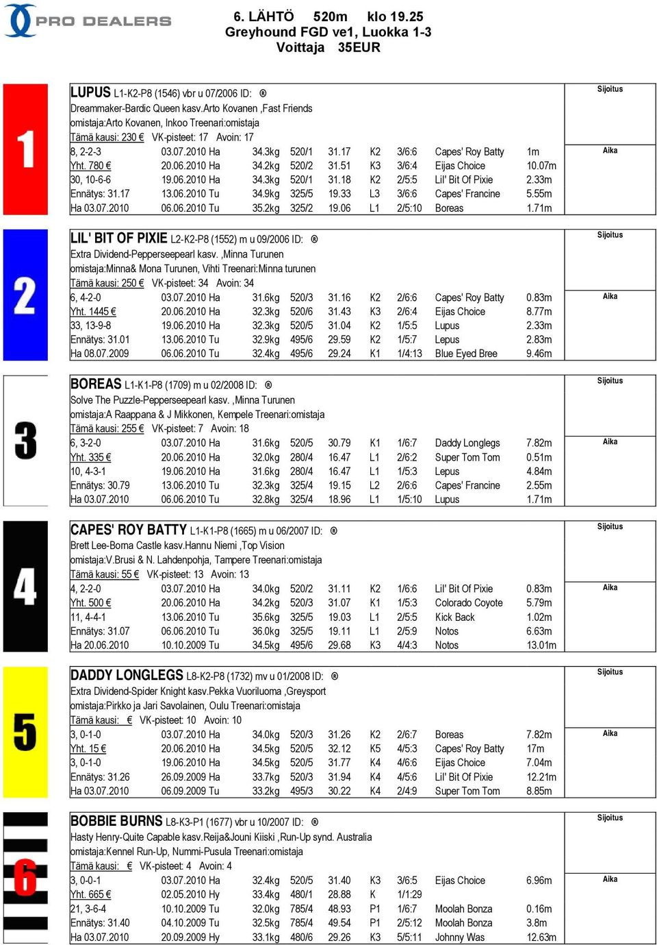 2010 Ha 34.2kg 520/2 31.51 K3 3/6:4 Eijas Choice 10.07m 30, 10-6-6 19.06.2010 Ha 34.3kg 520/1 31.18 K2 2/5:5 Lil' Bit Of Pixie 2.33m Ennätys: 31.17 13.06.2010 Tu 34.9kg 325/5 19.