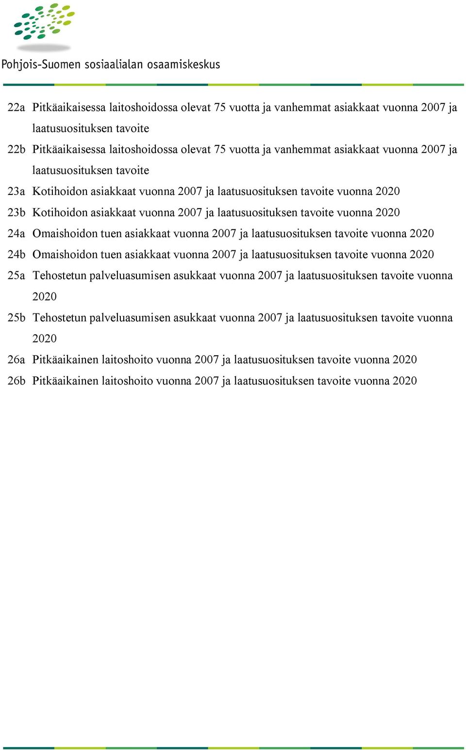 asiakkaat vuonna 27 ja laatusuosituksen tavoite vuonna 22 24b Omaishoidon tuen asiakkaat vuonna 27 ja laatusuosituksen tavoite vuonna 22 25a Tehostetun palveluasumisen asukkaat vuonna 27 ja