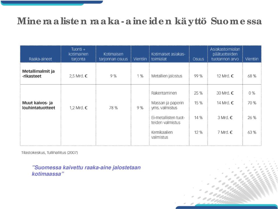 Suomessa Suomessa