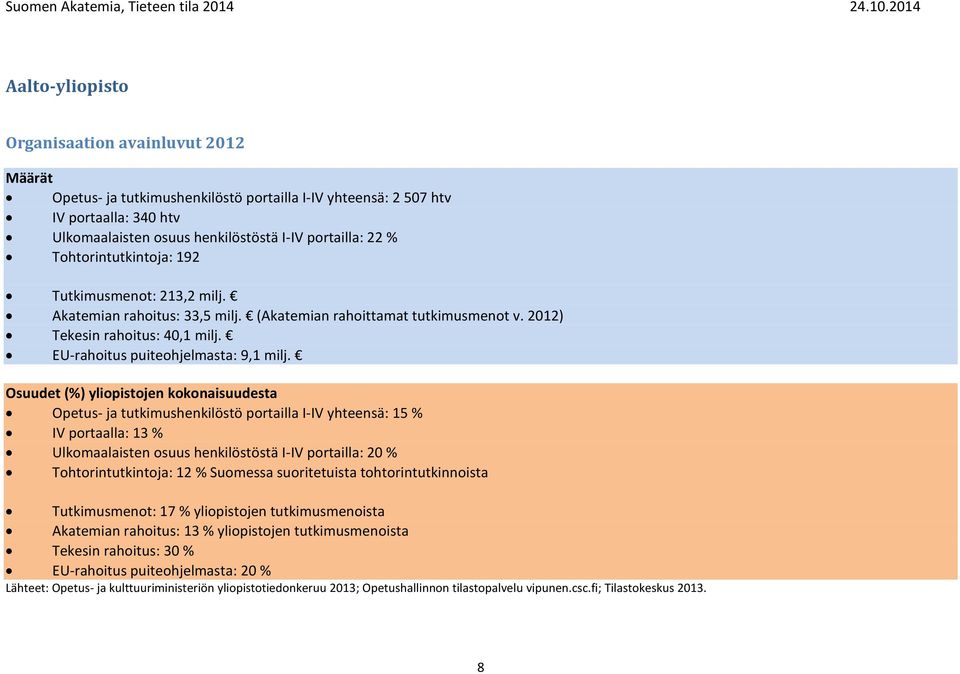 % Tohtorintutkintoja: 192 Tutkimusmenot: 213,2 milj. Akatemian rahoitus: 33,5 milj. (Akatemian rahoittamat tutkimusmenot v. 212) Tekesin rahoitus: 4,1 milj. EU-rahoitus puiteohjelmasta: 9,1 milj.