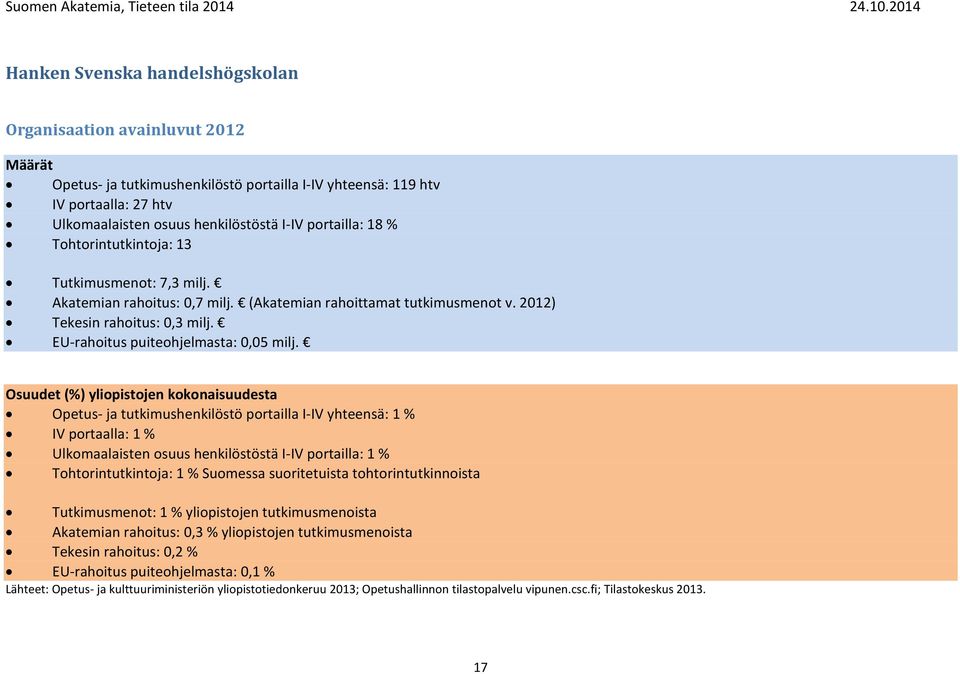 I-IV portailla: 18 % Tohtorintutkintoja: 13 Tutkimusmenot: 7,3 milj. Akatemian rahoitus:,7 milj. (Akatemian rahoittamat tutkimusmenot v. 212) Tekesin rahoitus:,3 milj.