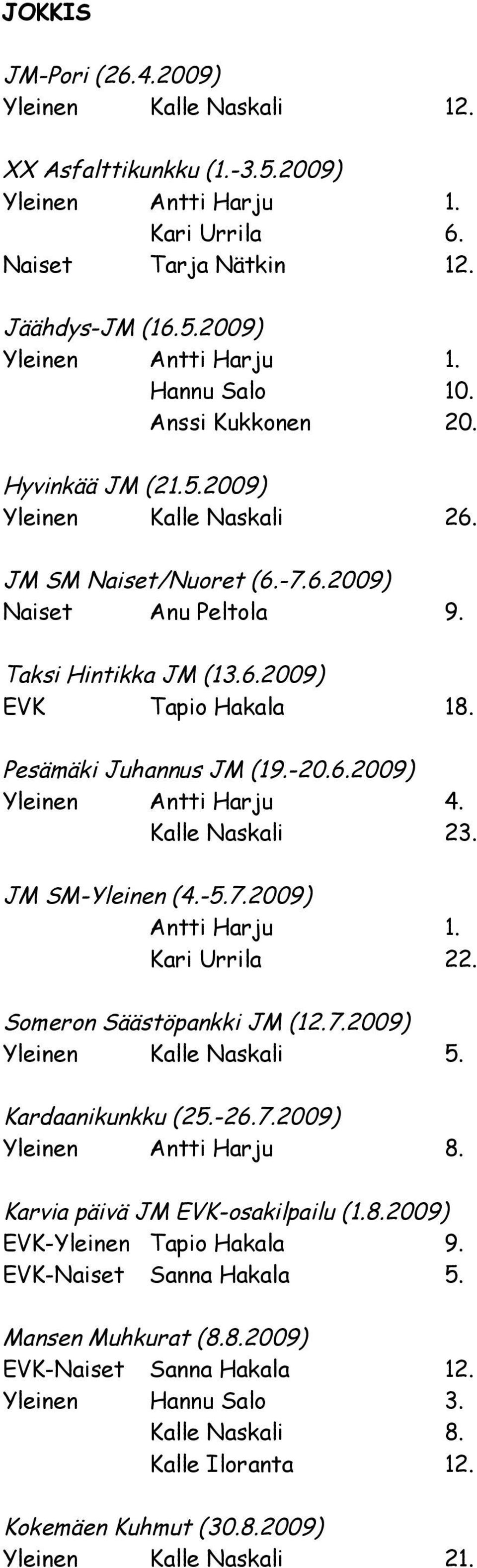 Pesämäki Juhannus JM (19.-20.6.2009) Yleinen Antti Harju 4. Kalle Naskali 23. JM SM-Yleinen (4.-5.7.2009) Antti Harju 1. Kari Urrila 22. Someron Säästöpankki JM (12.7.2009) Yleinen Kalle Naskali 5.