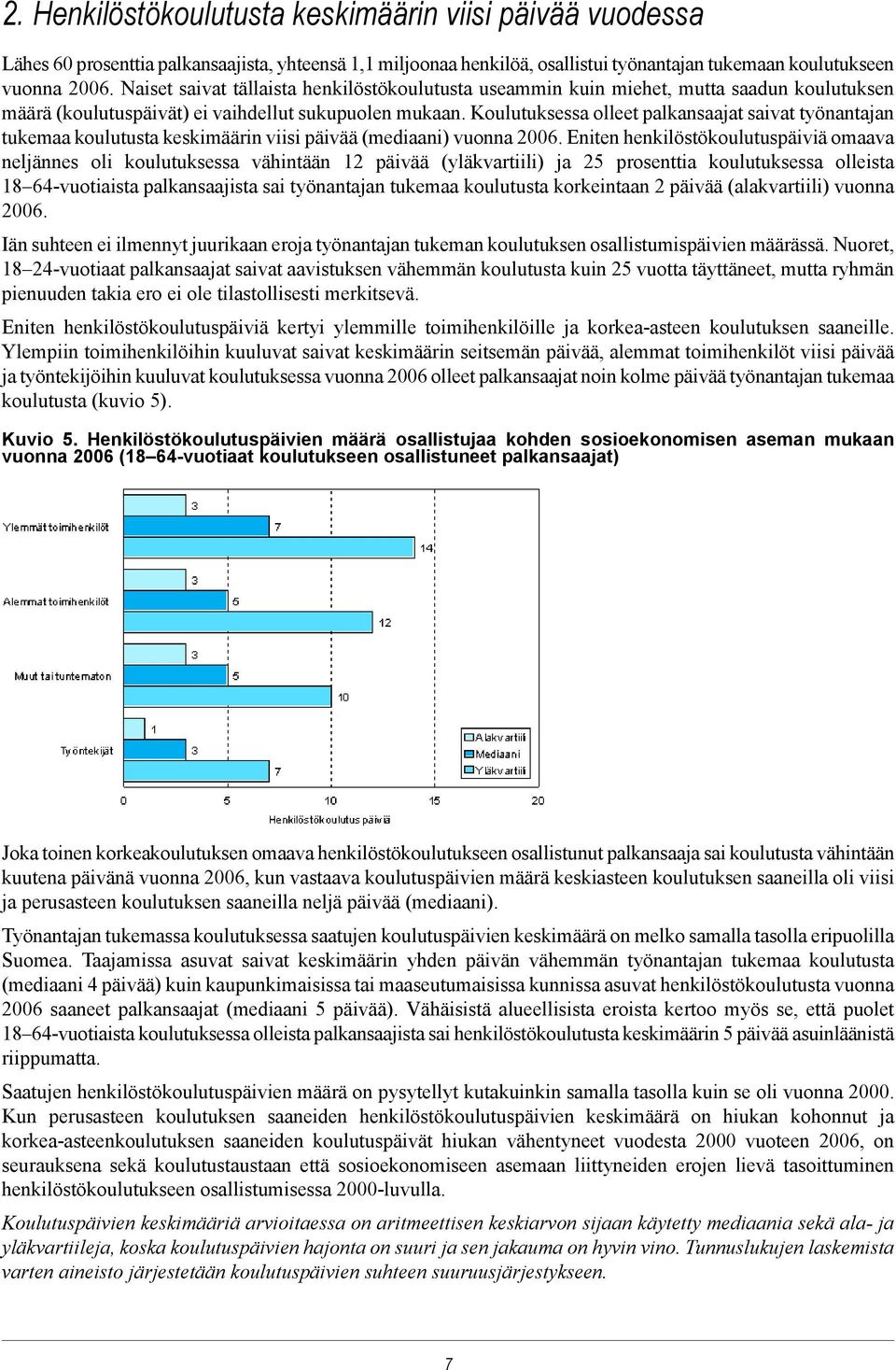 Koulutuksessa olleet palkansaajat saivat työnantajan tukemaa koulutusta keskimäärin viisi päivää (mediaani) vuonna 2006.