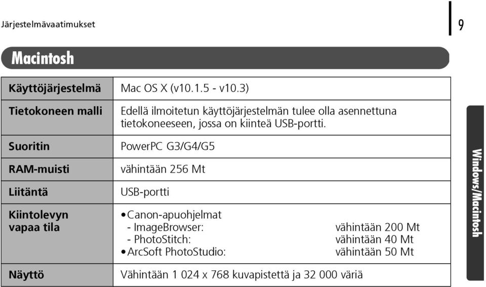 Suoritin RAM-muisti Liitäntä Kiintolevyn vapaa tila PowerPC G3/G4/G5 vähintään 256 Mt USB-portti Canon-apuohjelmat -