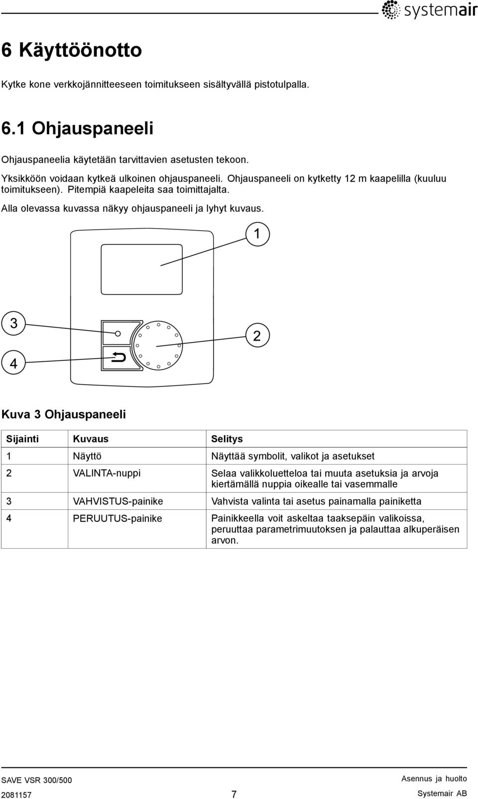 Alla olevassa kuvassa näkyy ohjauspaneeli ja lyhyt kuvaus.
