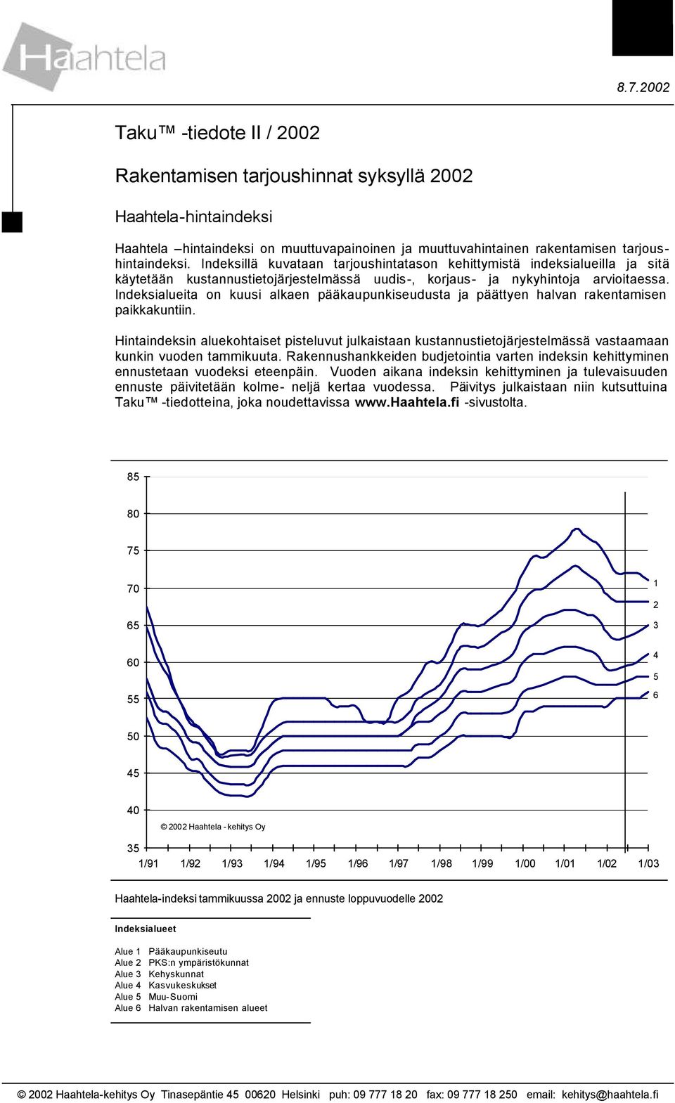 Indeksialueita on kuusi alkaen pääkaupunkiseudusta ja päättyen halvan rakentamisen paikkakuntiin.