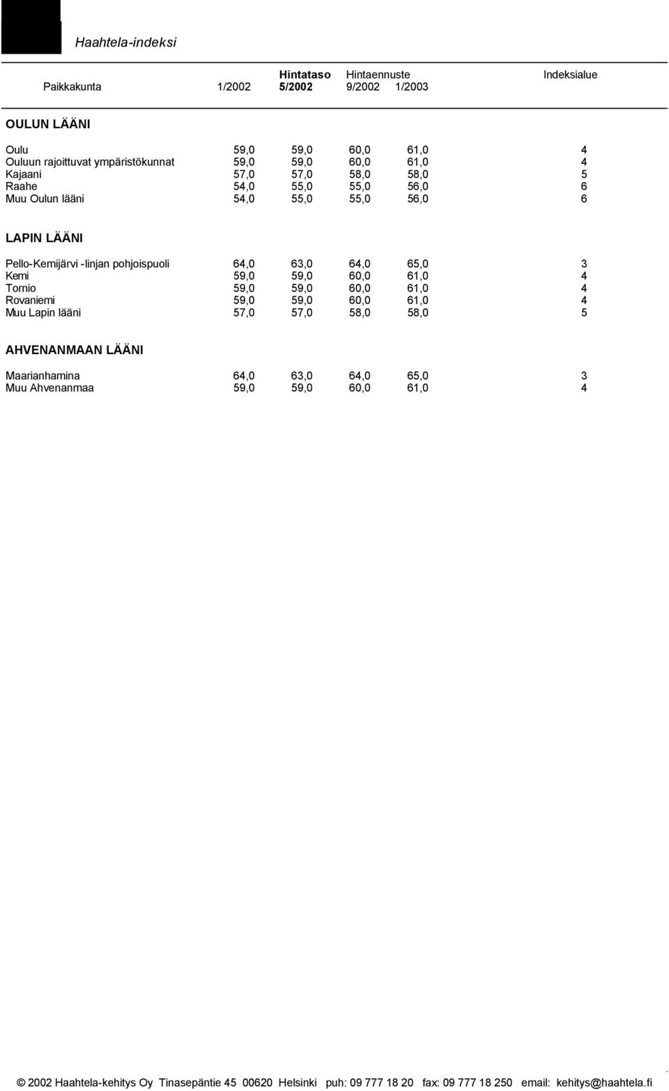 LAPIN LÄÄNI Pello-Kemijärvi -linjan pohjoispuoli 64,0 63,0 64,0 65,0 3 Kemi 59,0 59,0 60,0 61,0 4 Tornio 59,0 59,0 60,0 61,0 4 Rovaniemi