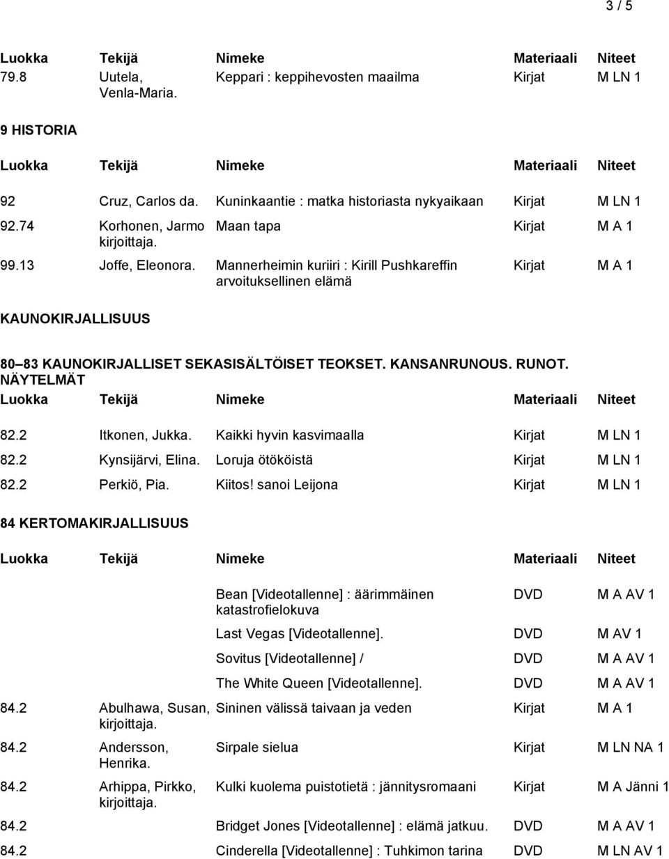 Kaikki hyvin kasvimaalla 82.2 Kynsijärvi, Elina. Loruja ötököistä 82.2 Perkiö, Pia. Kiitos! sanoi Leijona 84 