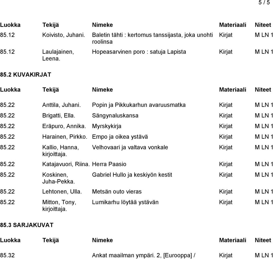 Empo ja oikea ystävä 85.22 Kallio, Hanna, Velhovaari ja valtava vonkale 85.22 Katajavuori, Riina. Herra Paasio 85.22 Koskinen, Juha-Pekka.