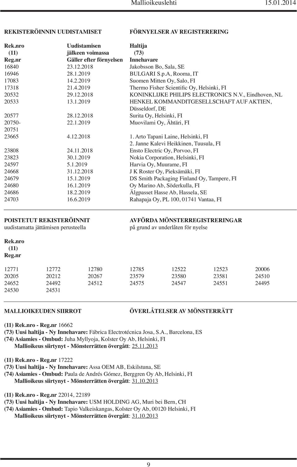 2018 KONINKLIJKE PHILIPS ELECTRONICS N.V., Eindhoven, NL 20533 13.1.2019 HENKEL KOMMANDITGESELLSCHAFT AUF AKTIEN, Düsseldorf, DE 20577 28.12.2018 Surita Oy, Helsinki, FI 20750-22.1.2019 Muovilami Oy, Ähtäri, FI 20751 23665 4.