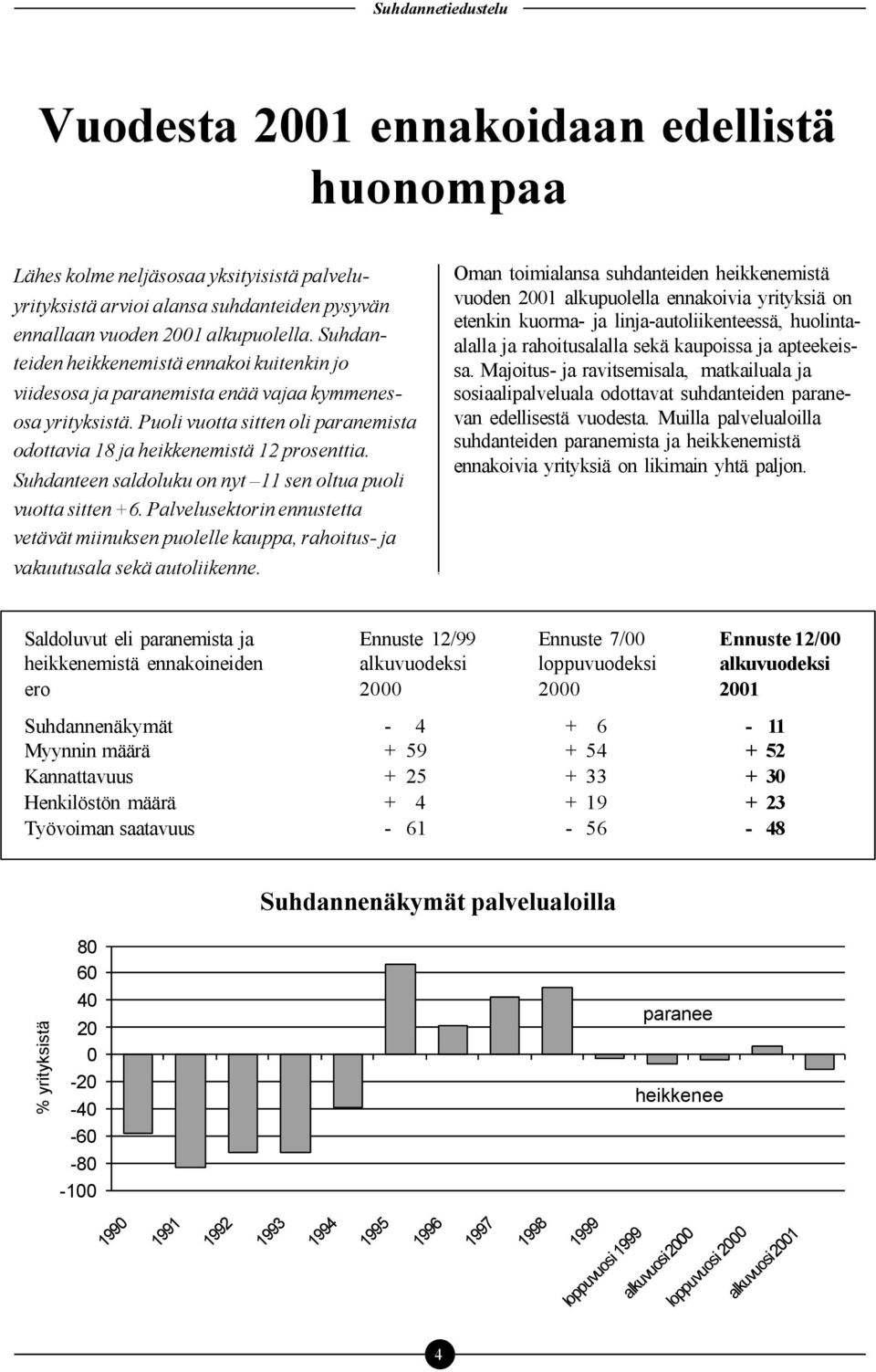 Suhdanteen saldoluku on nyt 11 sen oltua puoli vuotta sitten +6. Palvelusektorin ennustetta vetävät miinuksen puolelle kauppa, rahoitus- ja vakuutusala sekä autoliikenne.